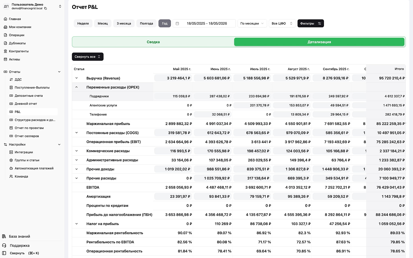 FinanceGrid ПО