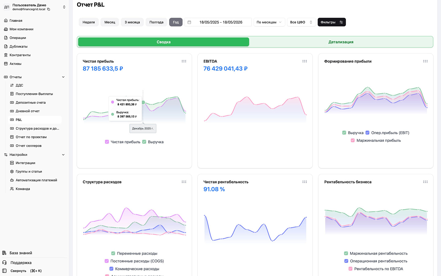 FinanceGrid подбор