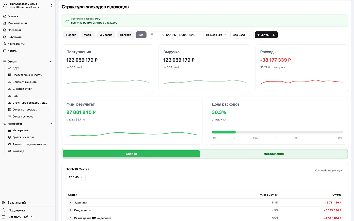 FinanceGrid сравнение