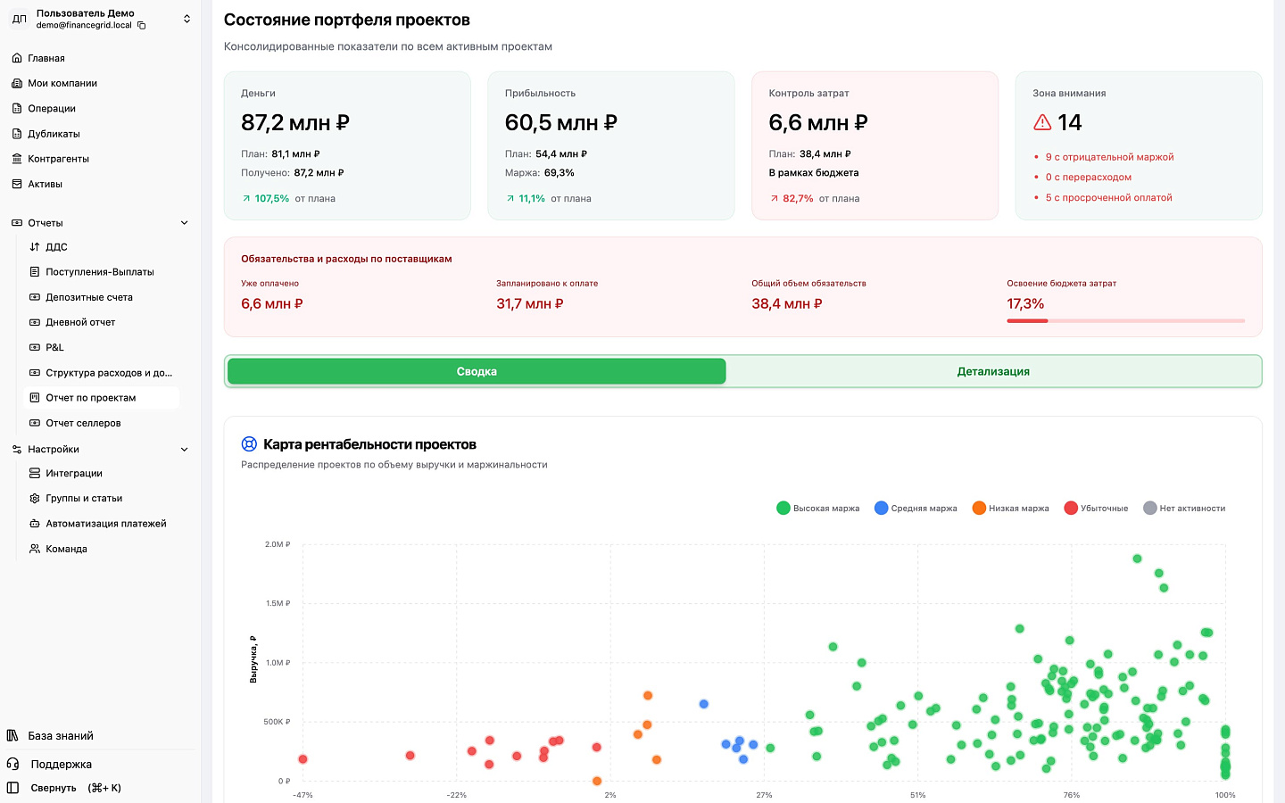 FinanceGrid 