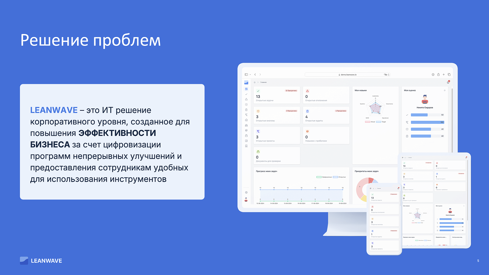 LEANWAVE отзывы
