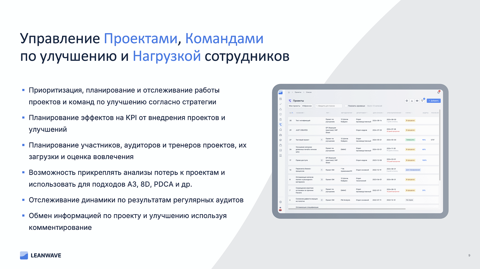 LEANWAVE программа