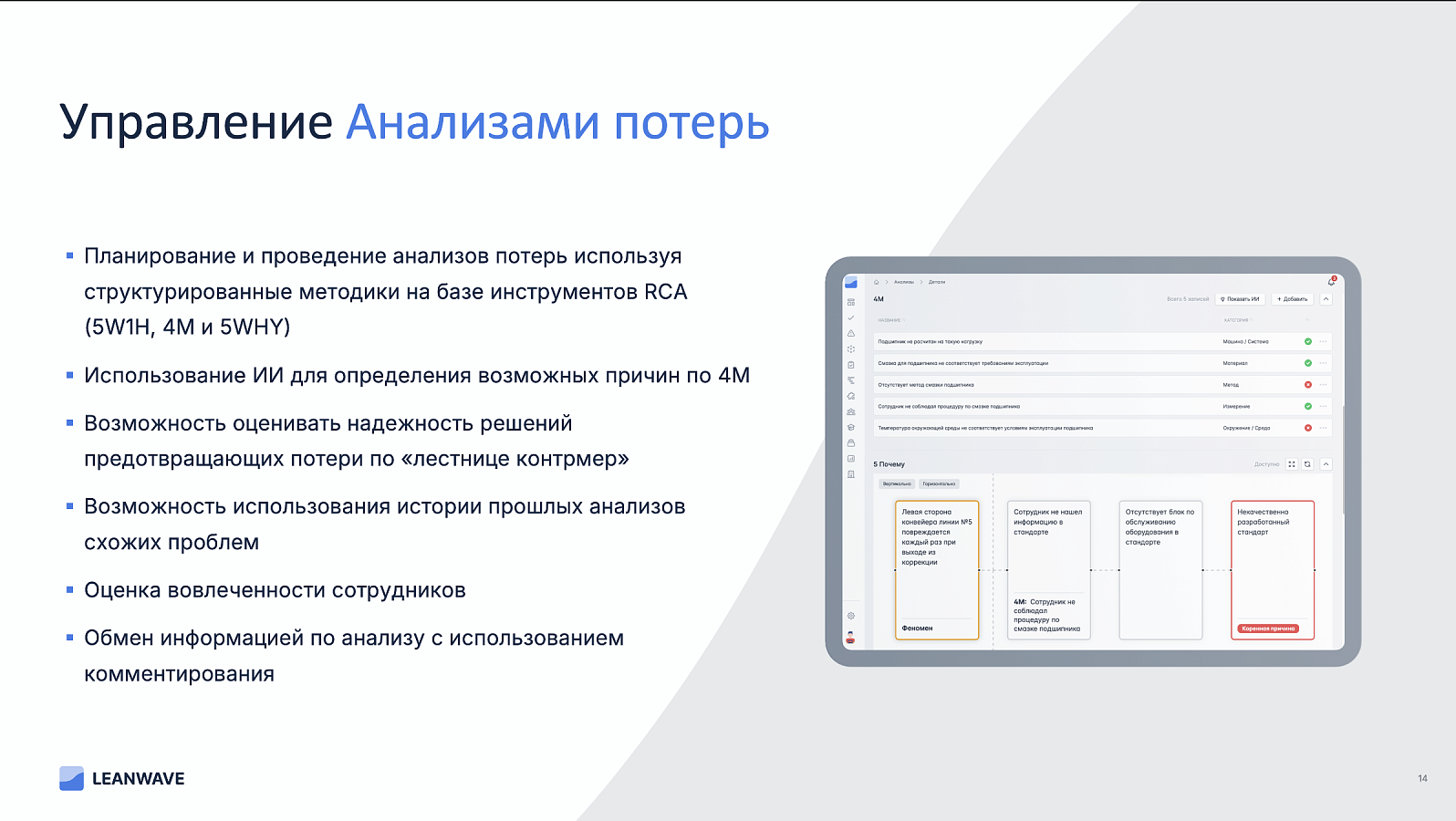 LEANWAVE ПО