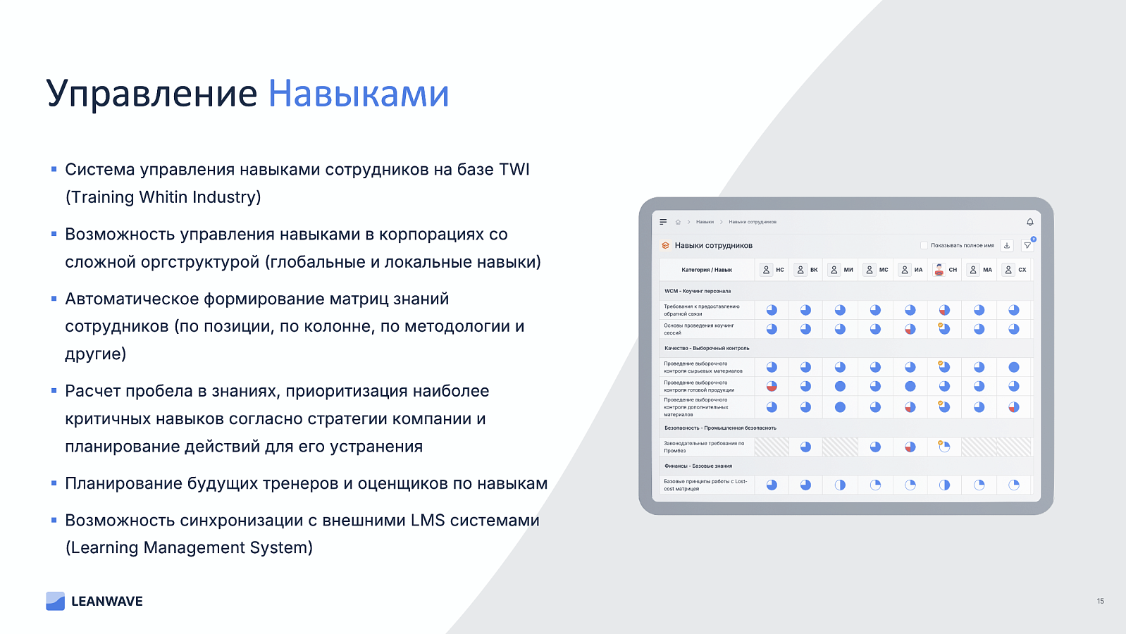 LEANWAVE подбор