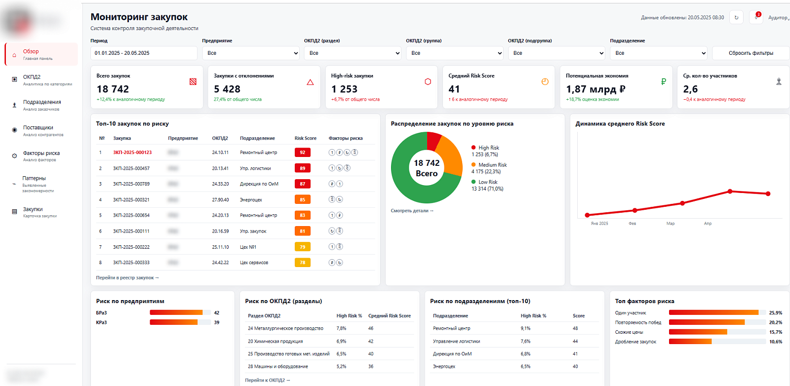 КРИТ: Платформа интеллектуального контроля закупок отзывы