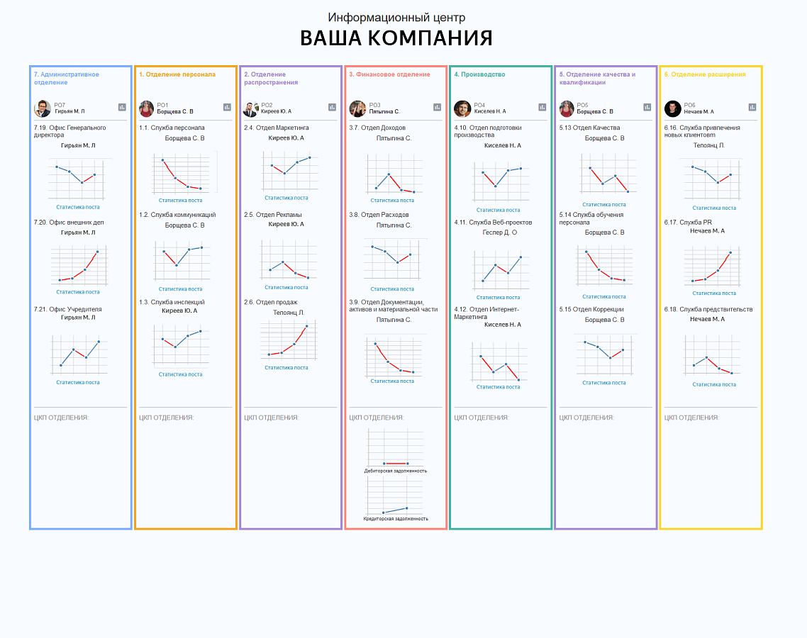 Оргполитика характеристики