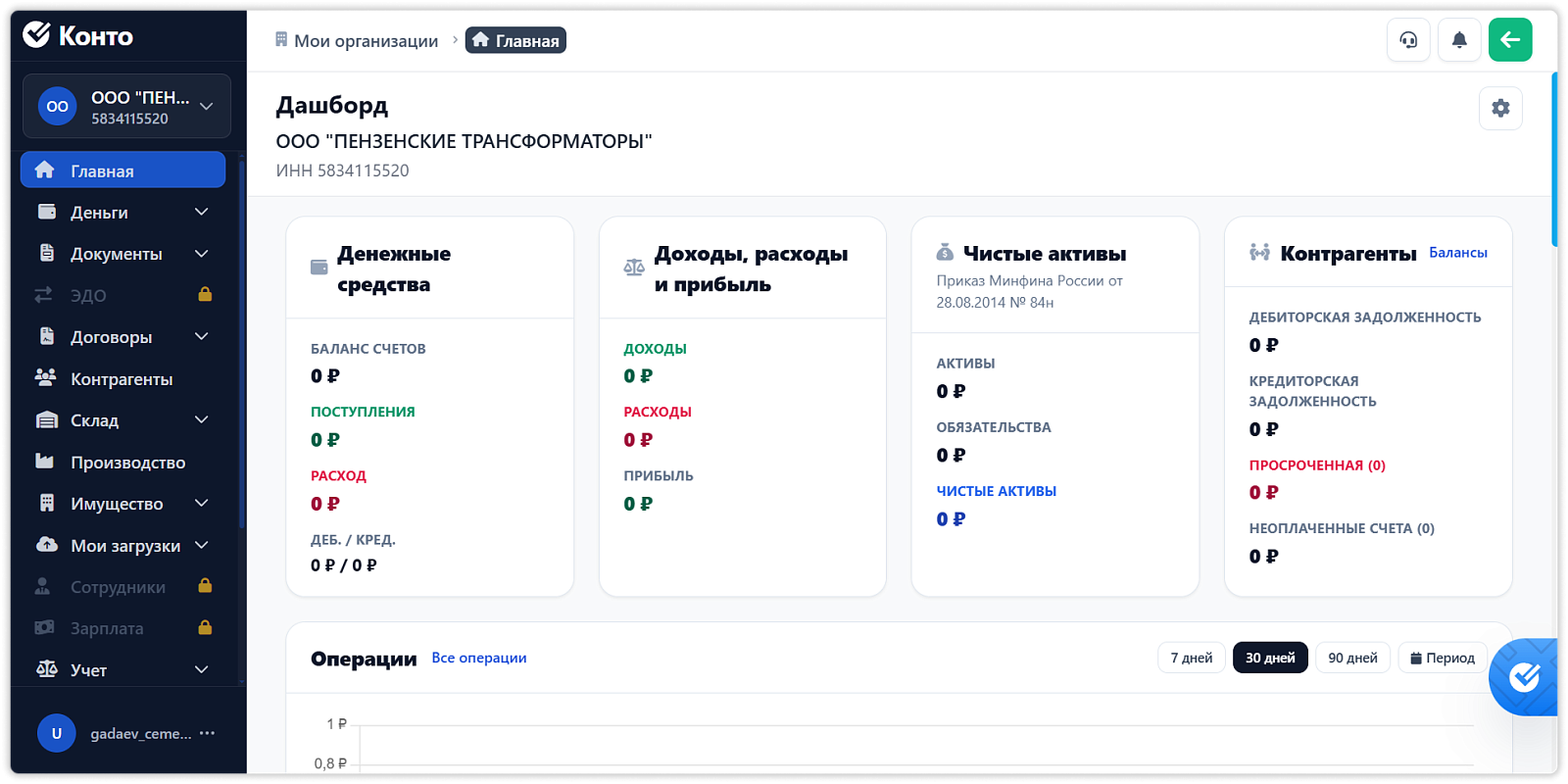 Конто характеристики