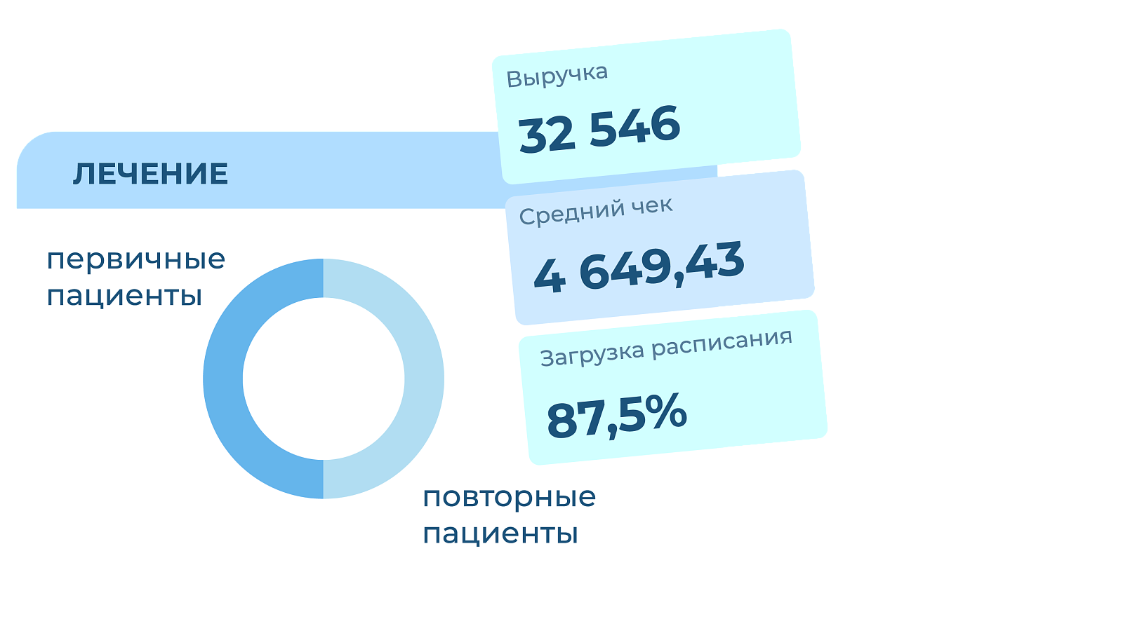 1C:Медицина. Стоматологическая клиника характеристики