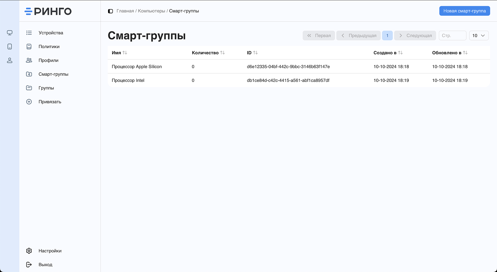 Ринго MDM характеристики