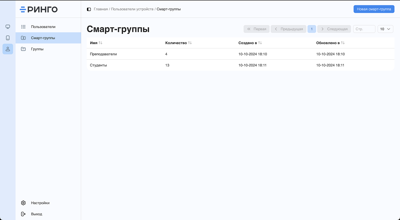 Ринго MDM 