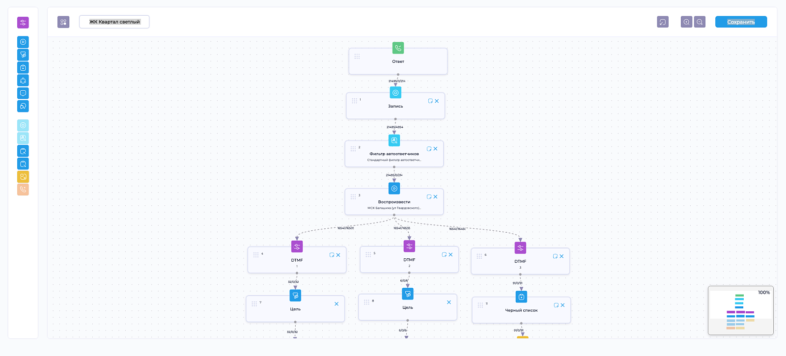 Botto Platform программа