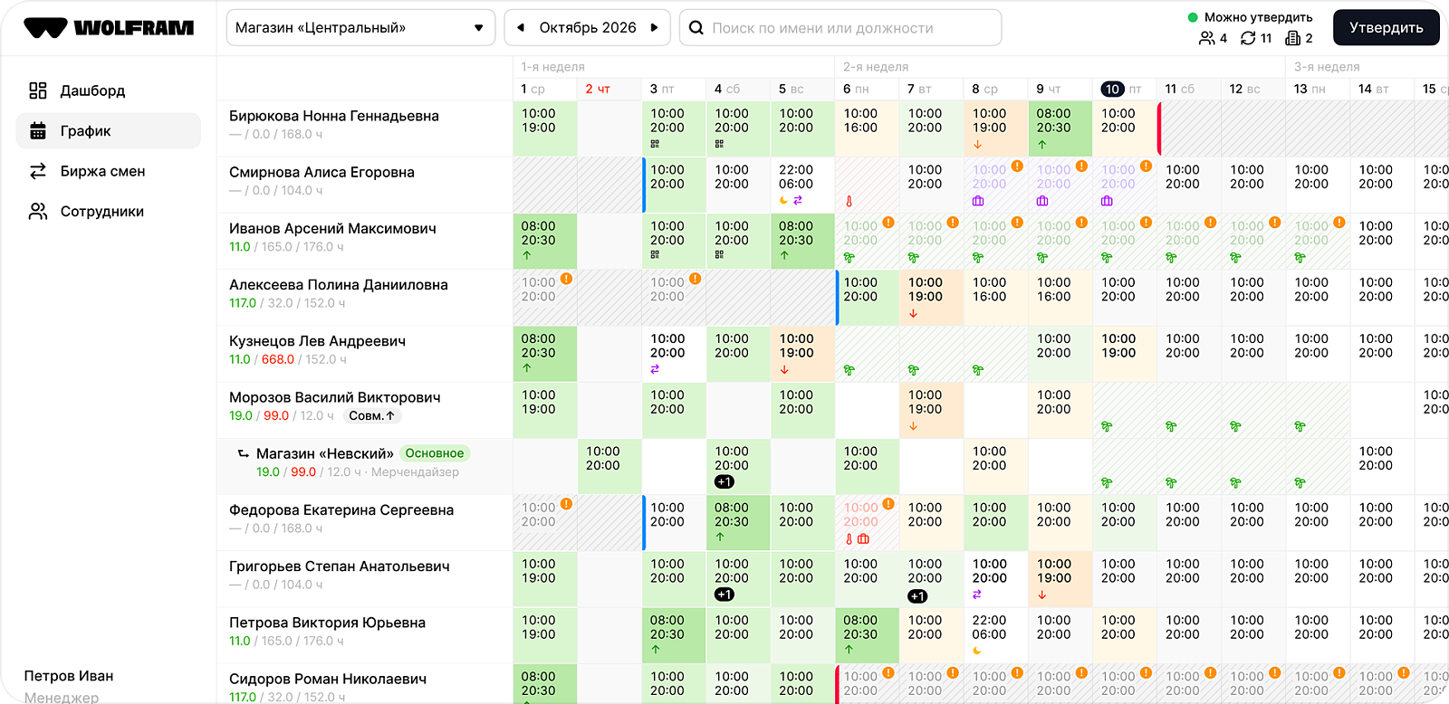 Wolfram WFM отзывы