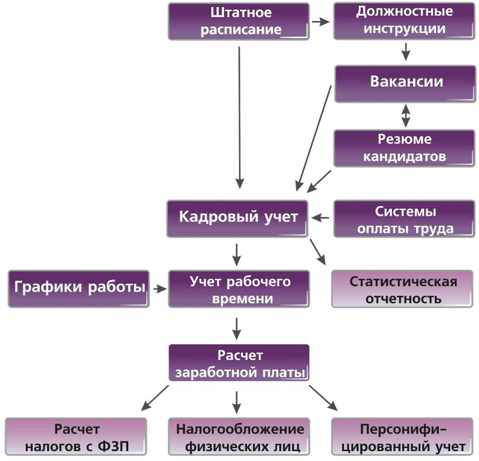 Рули24 Предприятие характеристики