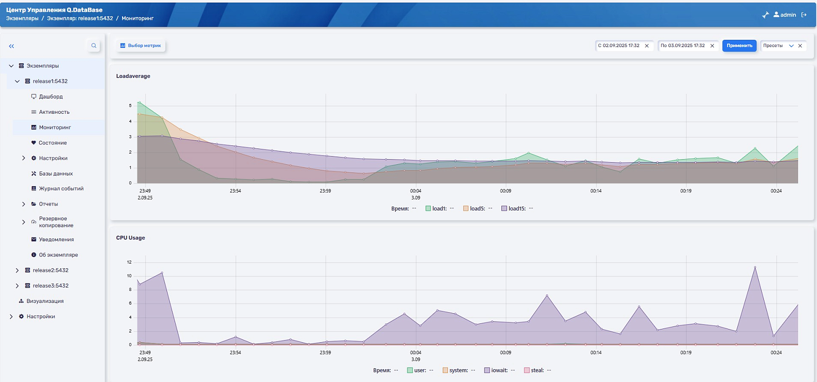 Digital Q.DataBase отзывы