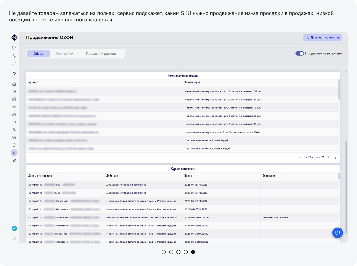 INDEEPA Продвижение Ozon сравнение