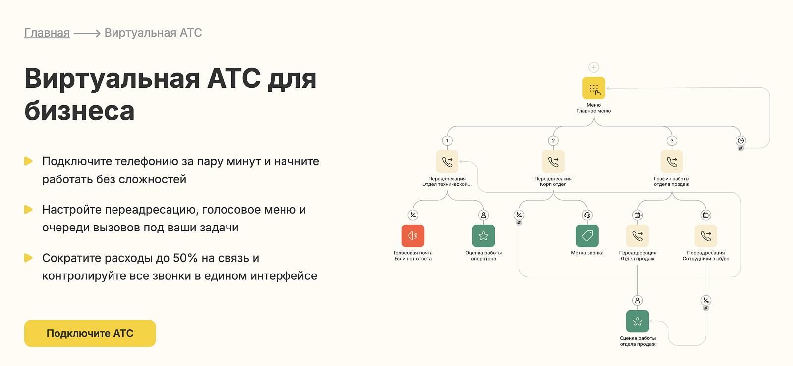 Novofon программа