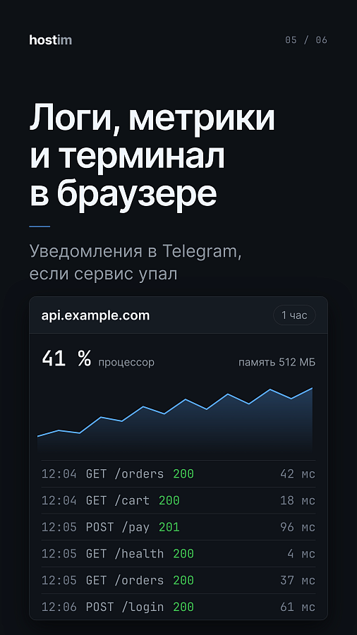 Hostim ПО