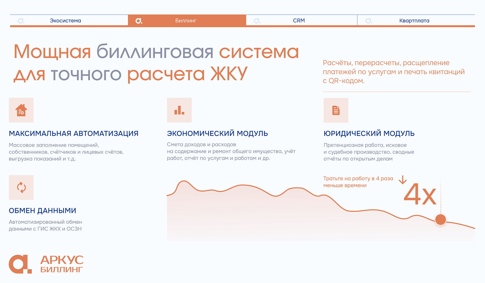 АРКУС программа