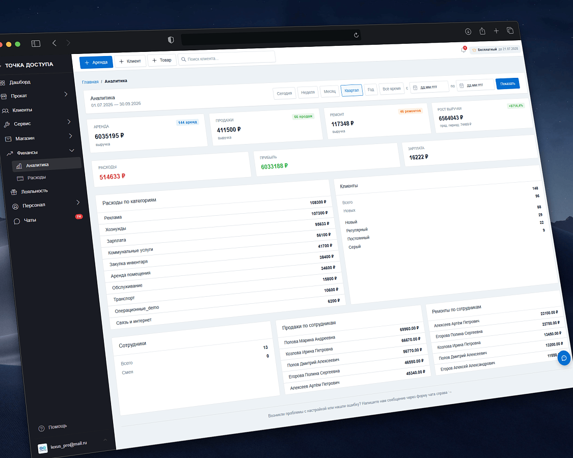 Allrent-CRM характеристики