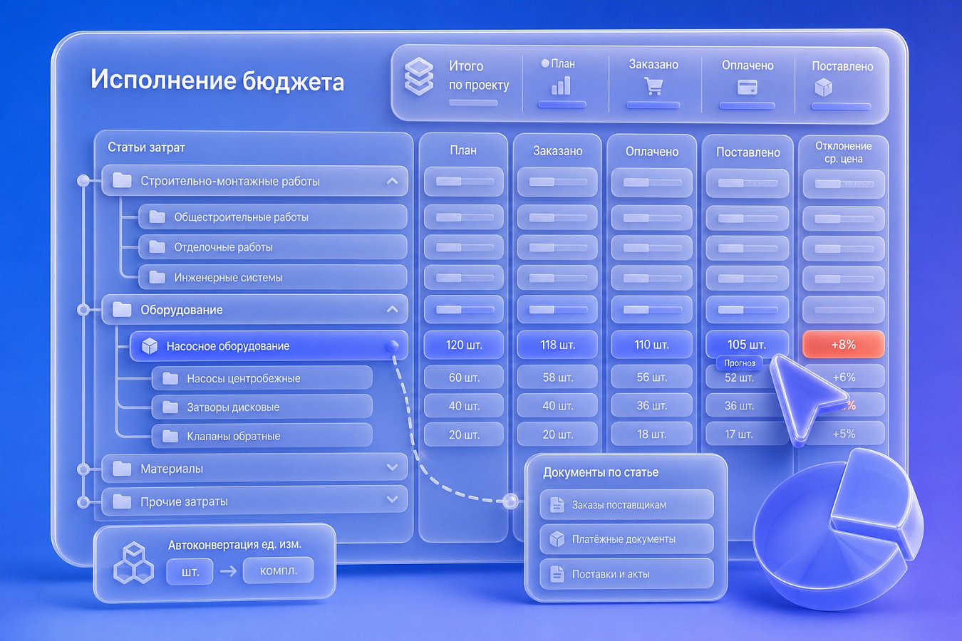 ПУСК.Снабжение сравнение