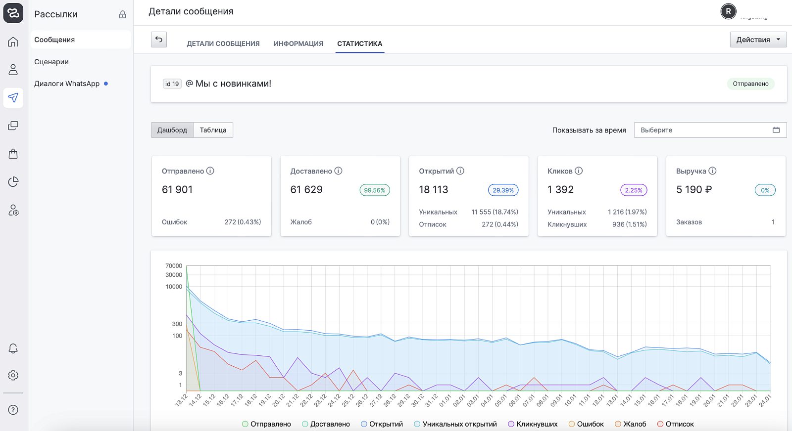 enKod CDP подбор