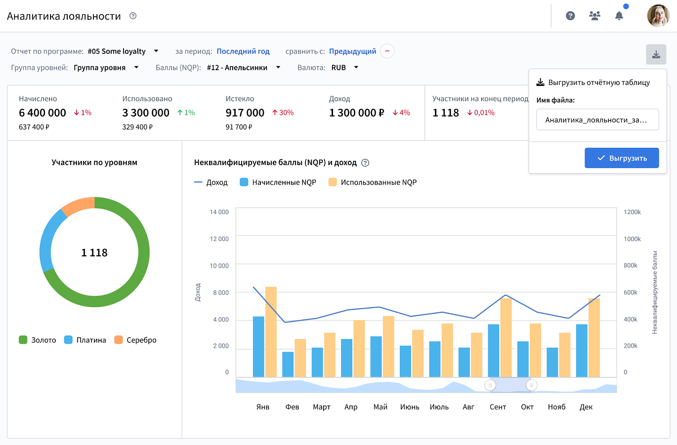 Altcraft Platform сравнение