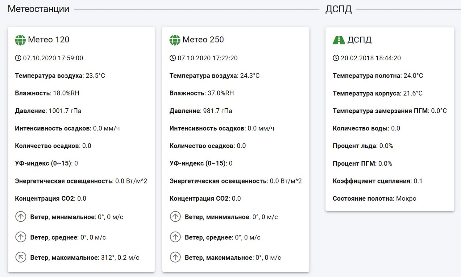 DigiCity характеристики