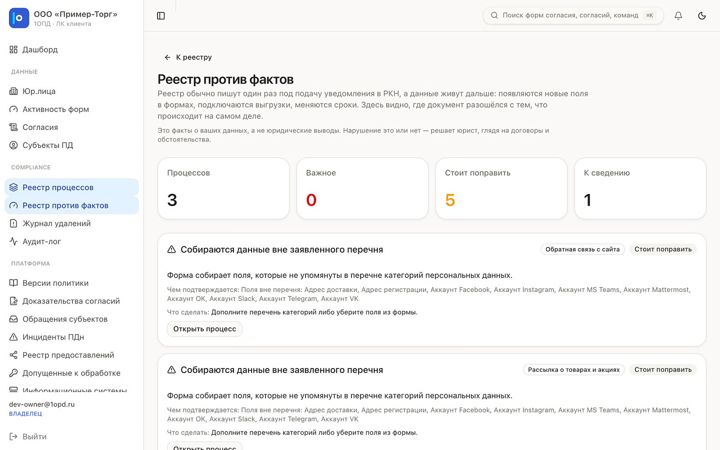 1ОПД характеристики