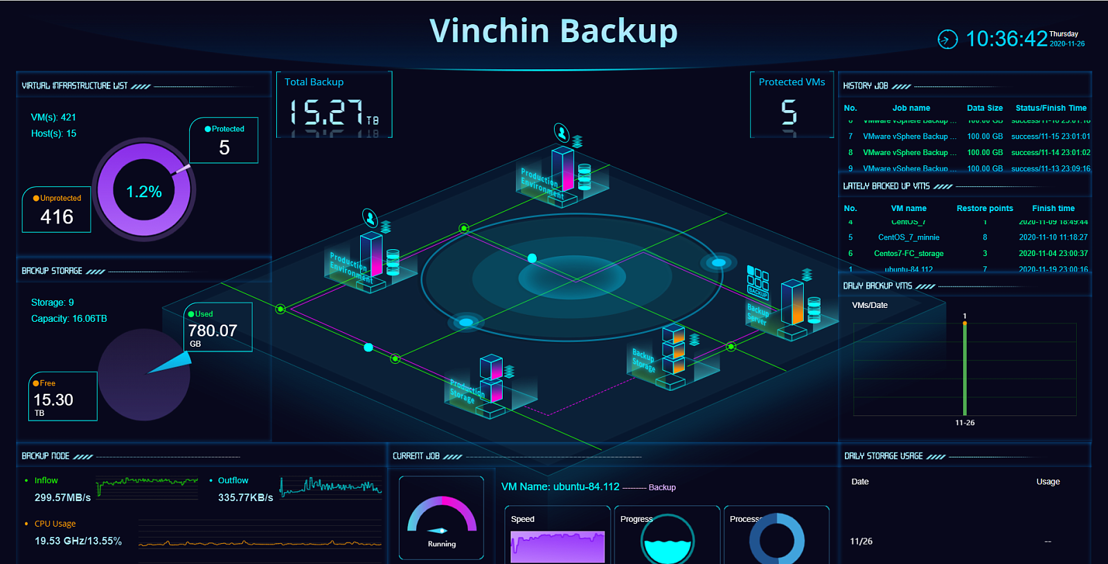 Vinchin Backup & Recovery ПО
