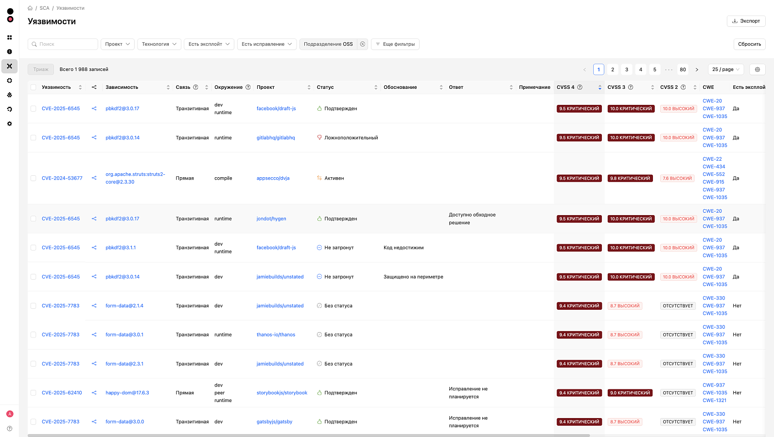 CodeScoring  ПО