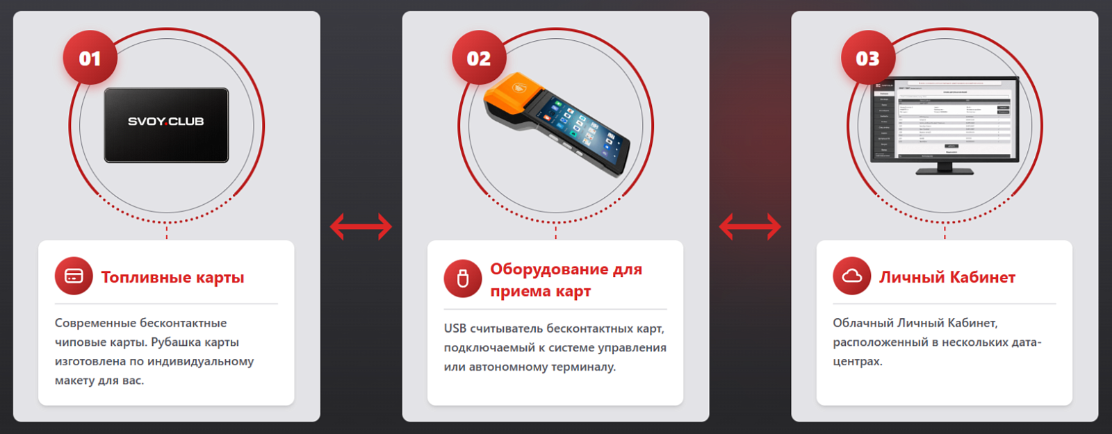 SVOY.CLUB характеристики