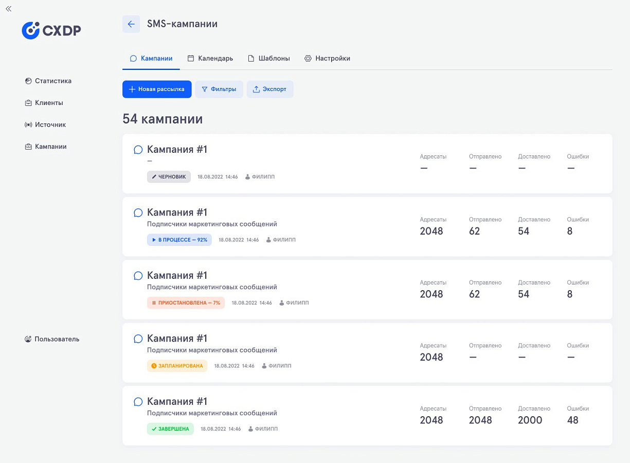 CXDP характеристики