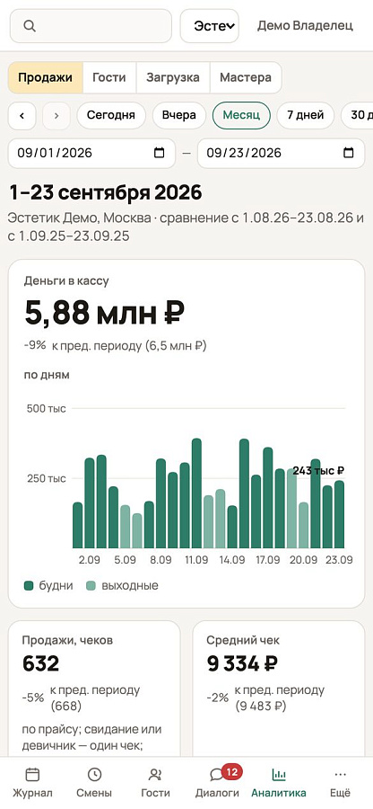 Lina характеристики
