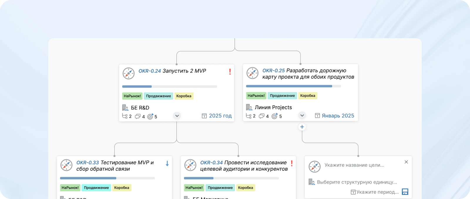 Directum Targets сравнение
