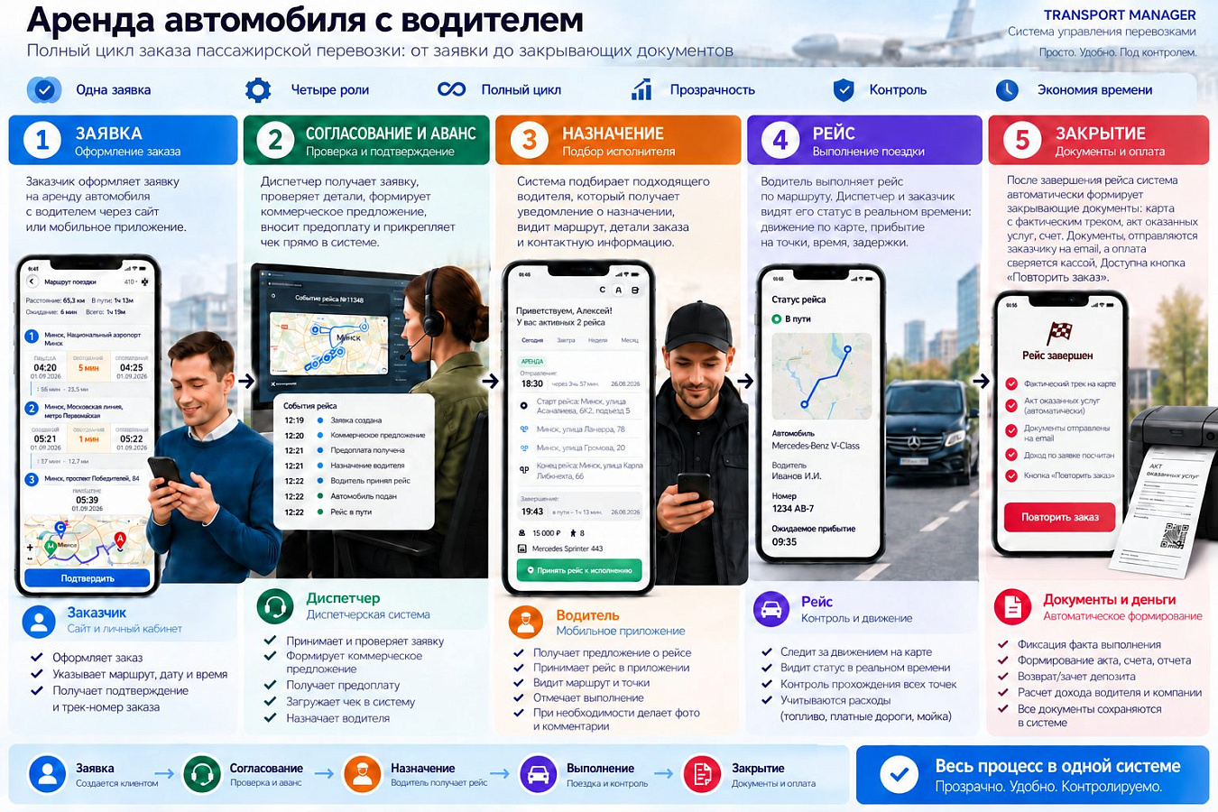 Интерфейс Транспорт Менеджер