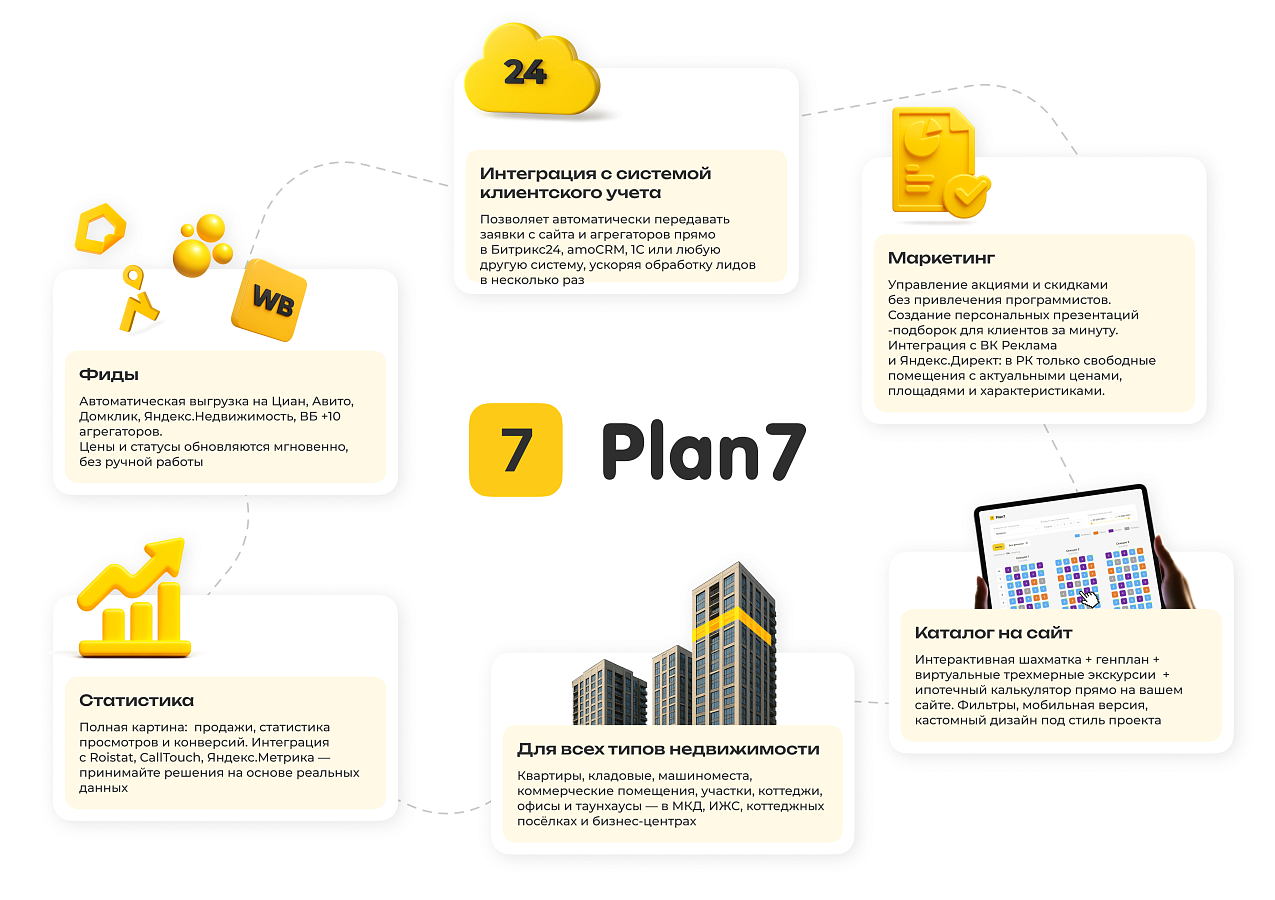 Plan7 сравнение