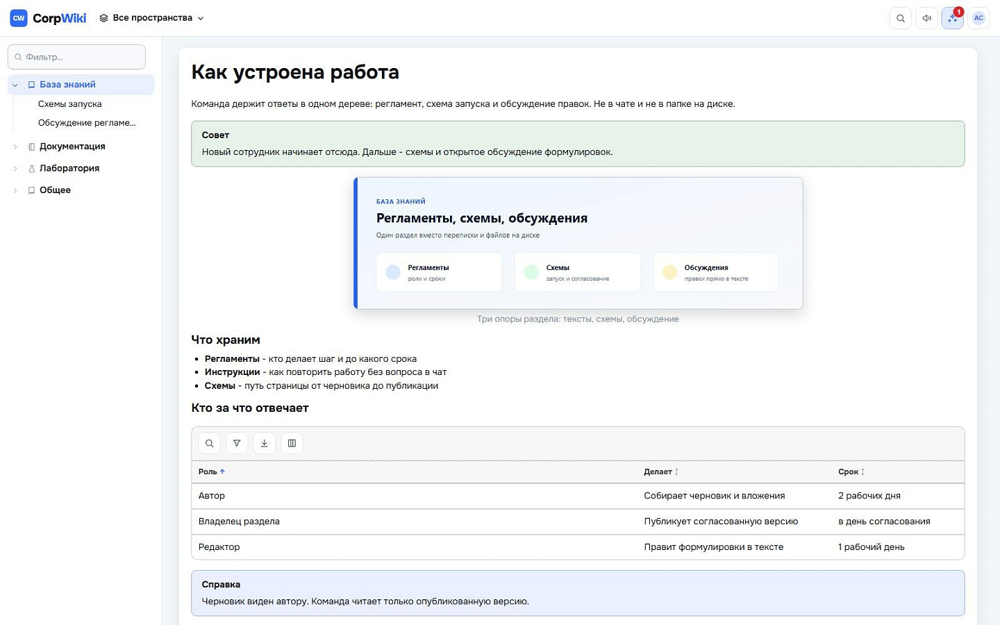 CorpWiki отзывы