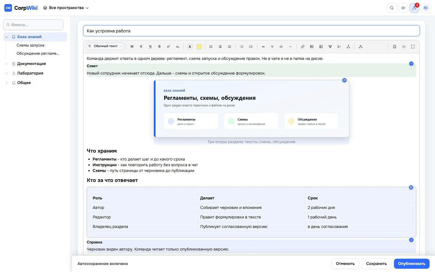 CorpWiki характеристики