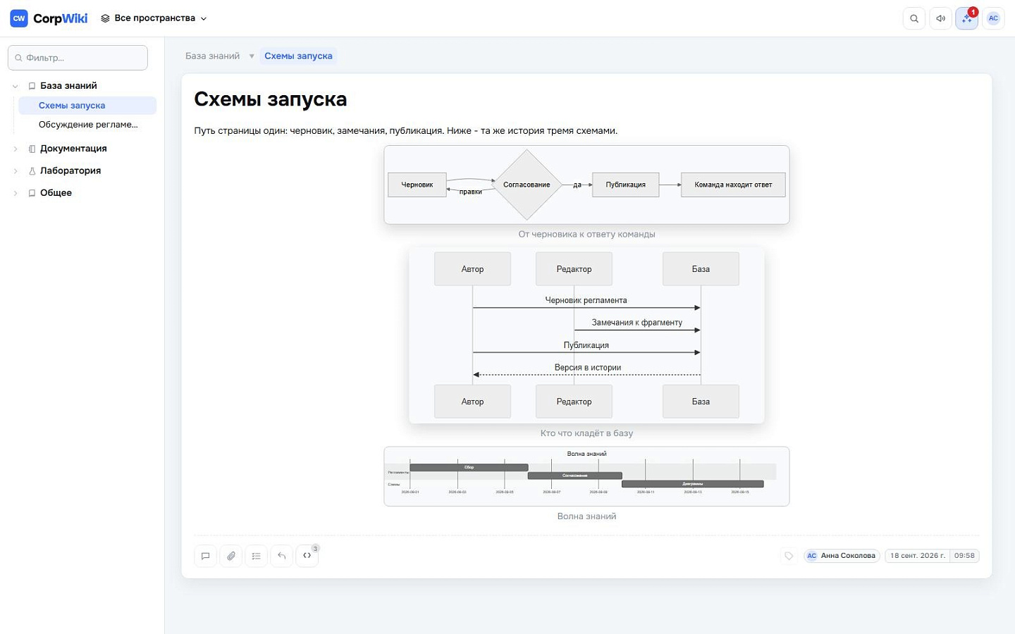 CorpWiki ПО