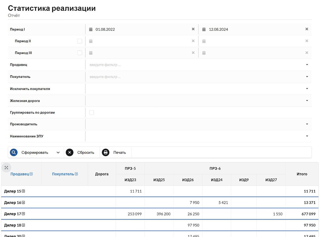 ИНФОДИН отзывы