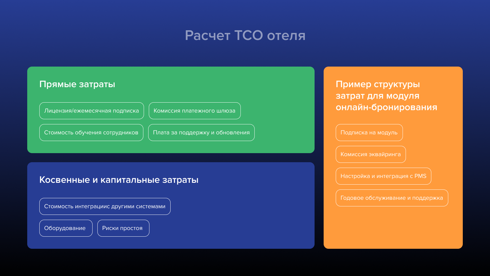 Расчет TCO отеля