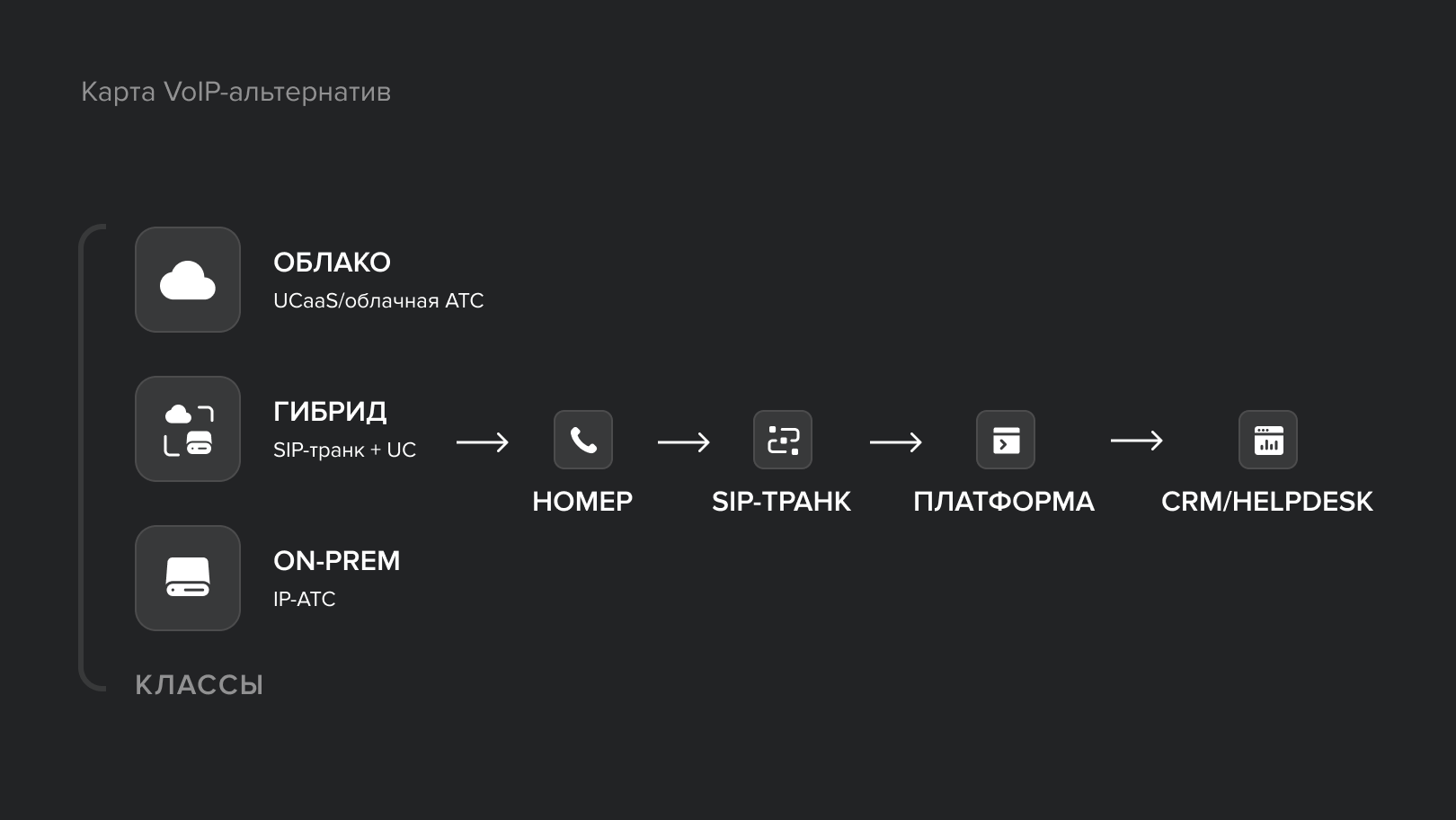 Карта VoIP-альтернатив