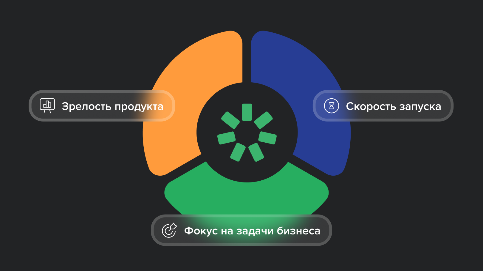 Три преимущества: почему iSpring Learn — выбор месяца в pickTech