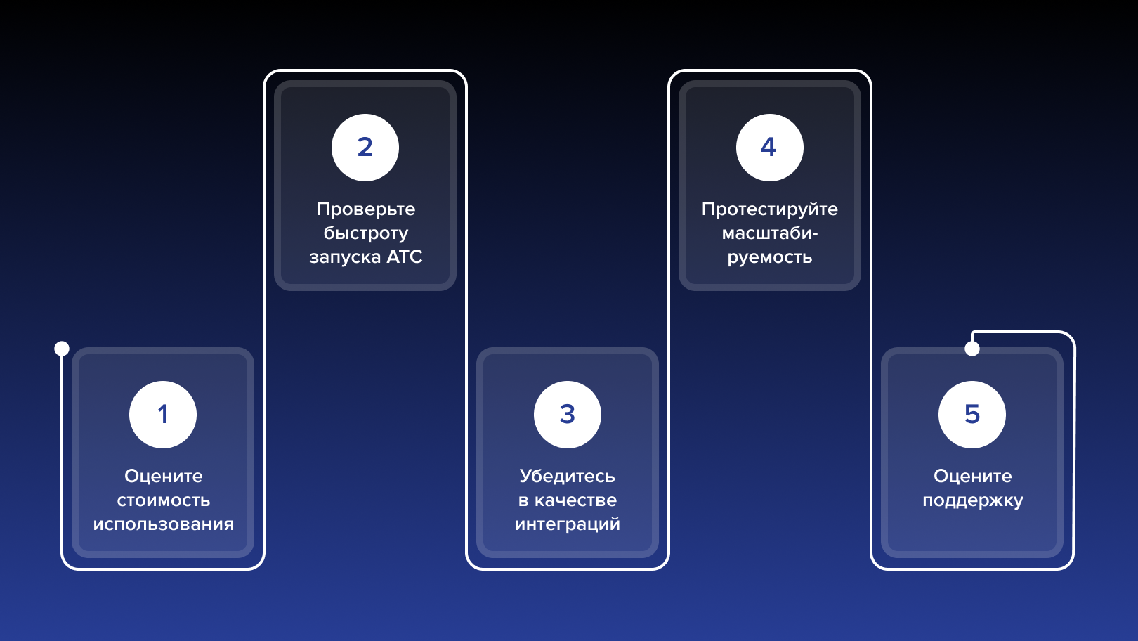 Шаги