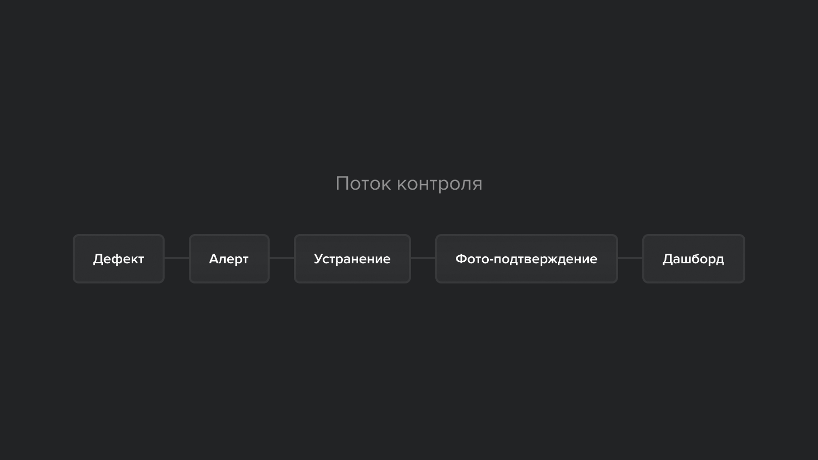 Поток контроля