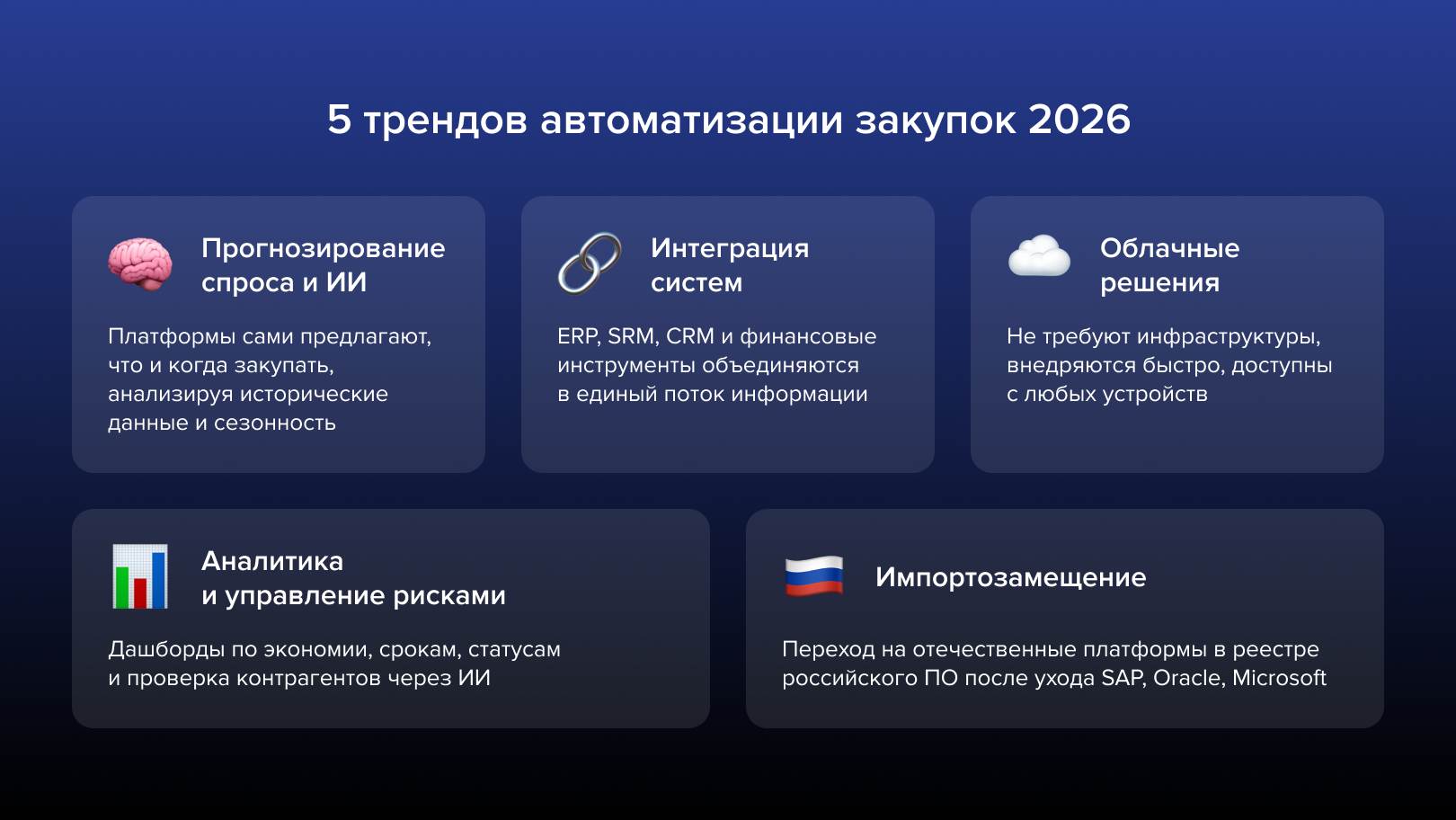 5 трендов автоматизации закупок 2026