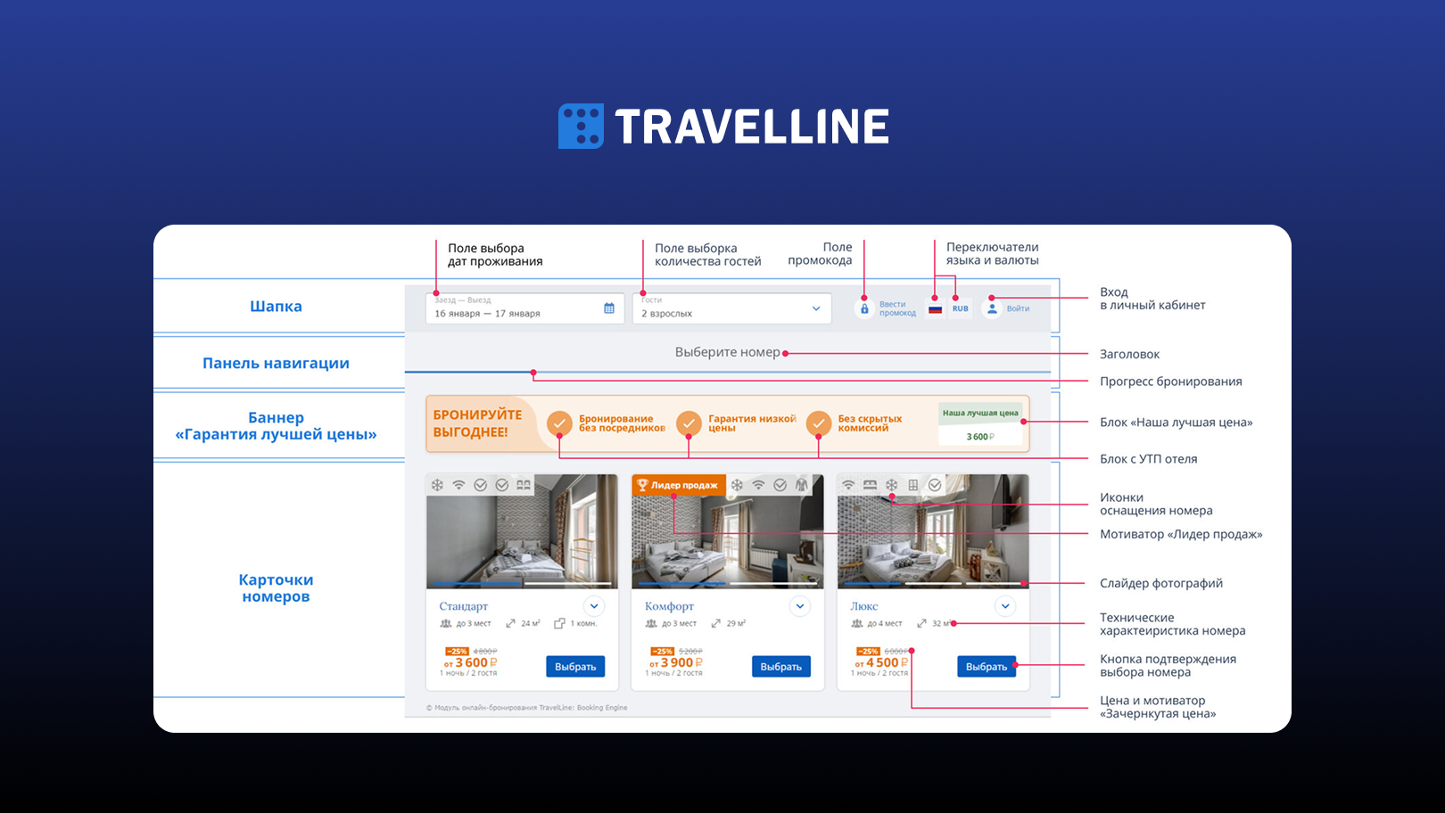 Пример модуля бронирования TravelLine