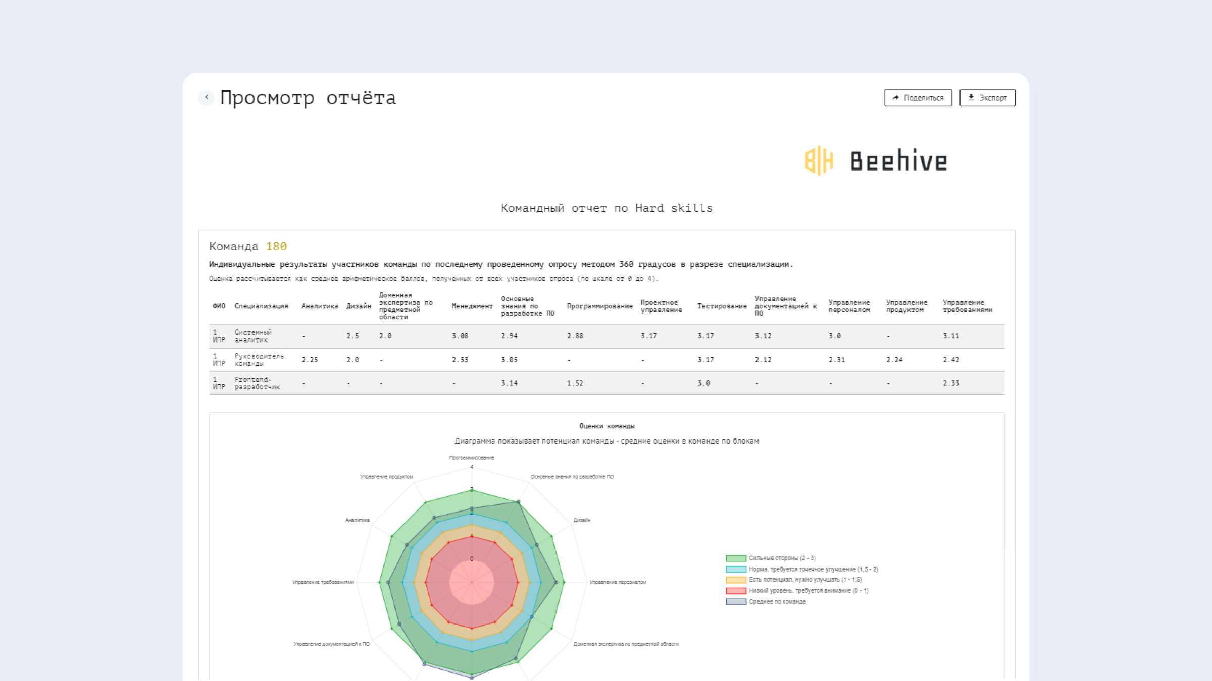Beehive платформа по автоматизации рабочих процессов обзор на picktech
