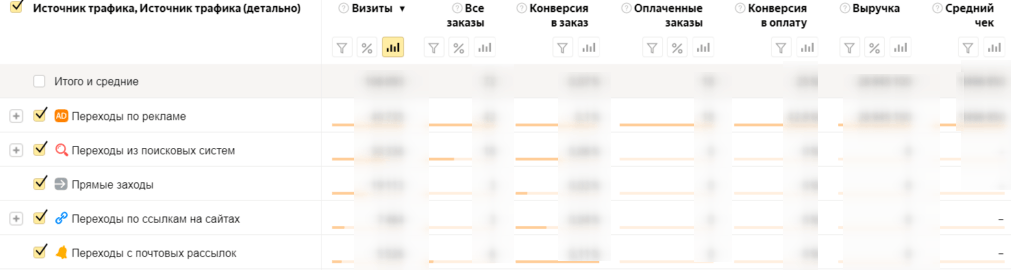 Сквозная аналитика Яндекс.Метрика