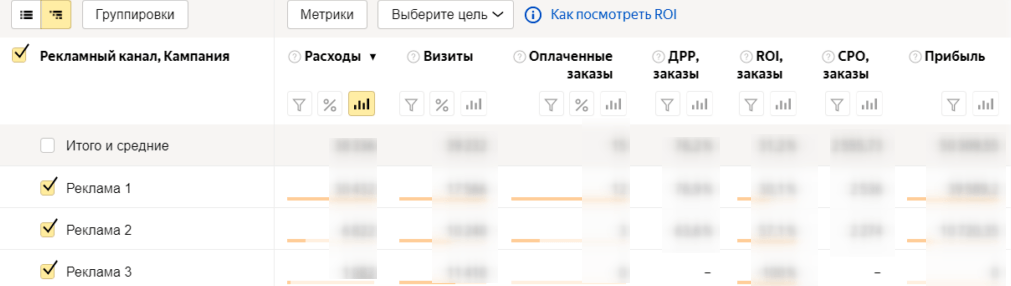 Отчеты в Яндекс.Метрике